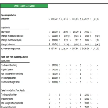 Watermelon Farming Excel Financial Model Projection Template - Cash Flow Statement Projection