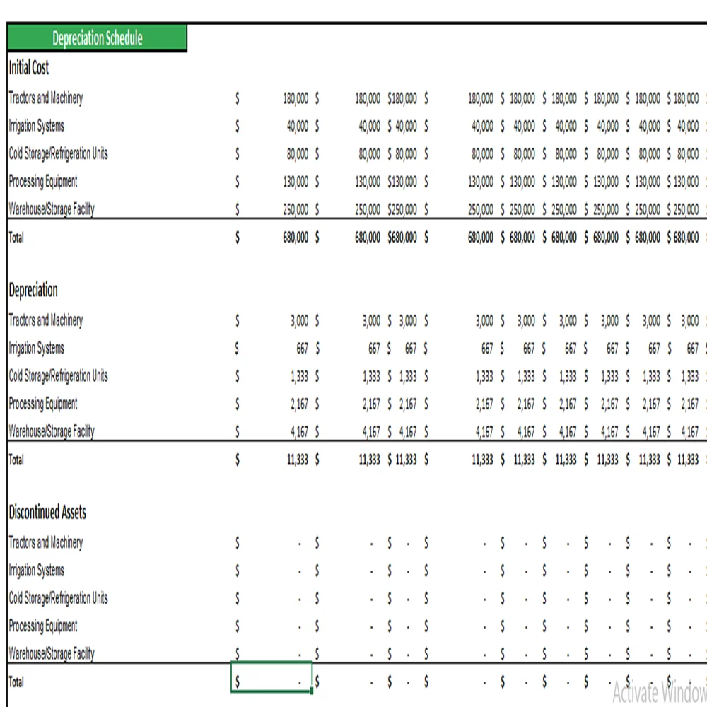 Watermelon Farming Excel Financial Model Projection Template - Depreciation Schedule