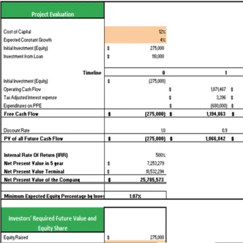 Watermelon Farming Excel Financial Model Projection Template - Project Evaluation