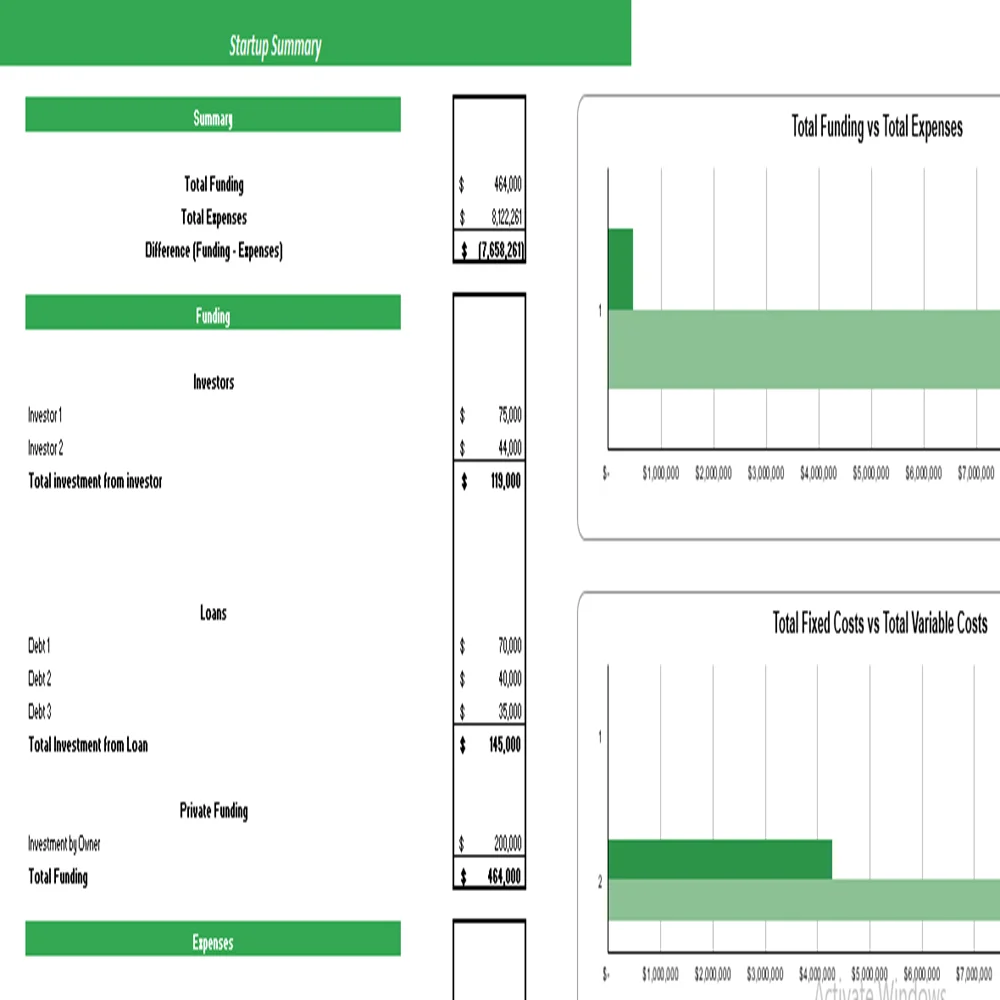 Watermelon Farming Excel Financial Model Projection Template - Startup Summary