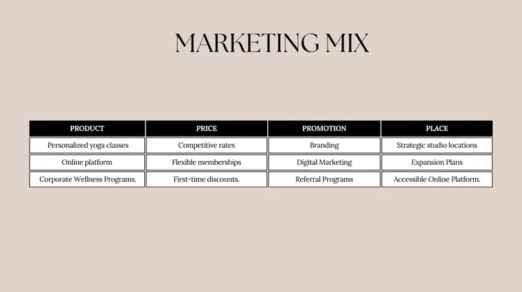 Yoga Studio Pitch Deck Template - Marketing Mix