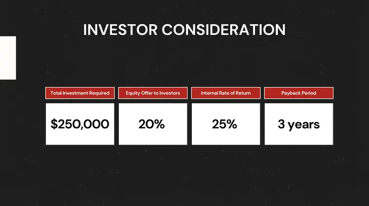 Investment Consideration