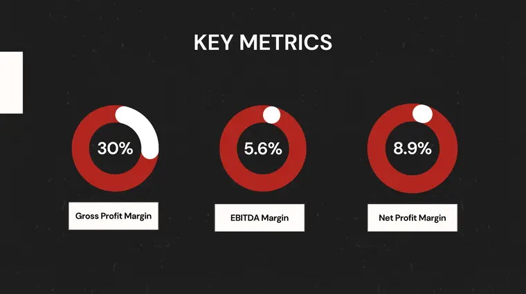 Key Metrics