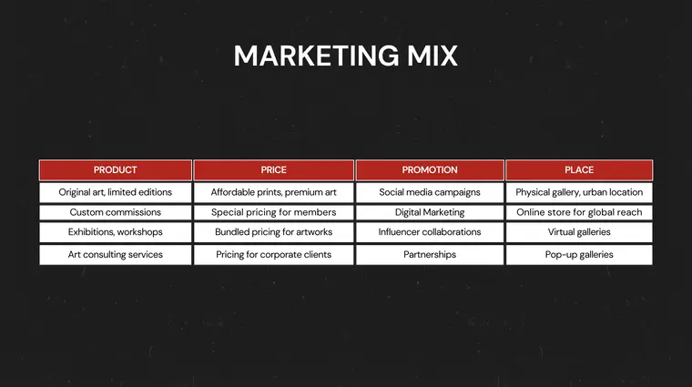 Marketing Mix