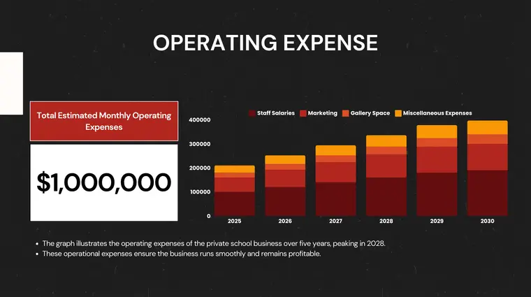 Business Operating Expenses