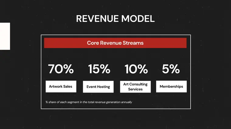 Business Revenue Model