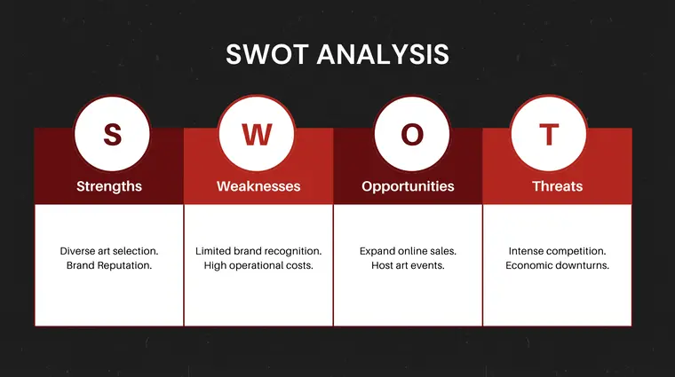 SWOT Analysis