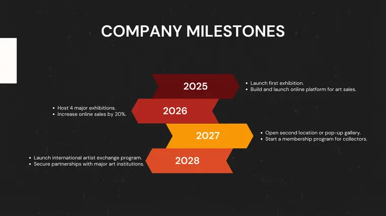 Art Gallery Pitch Deck Template - Company Milestones