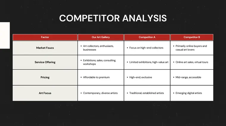 Competitor Analysis