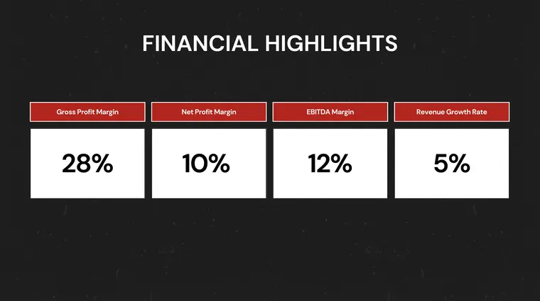 Key Financial Highlights