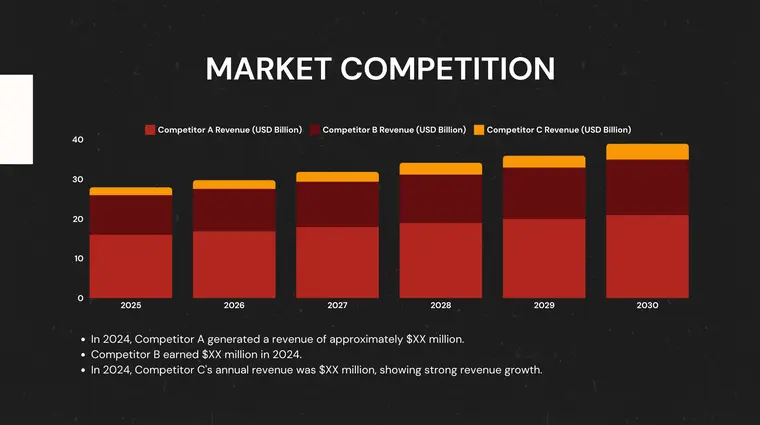 Market Competition
