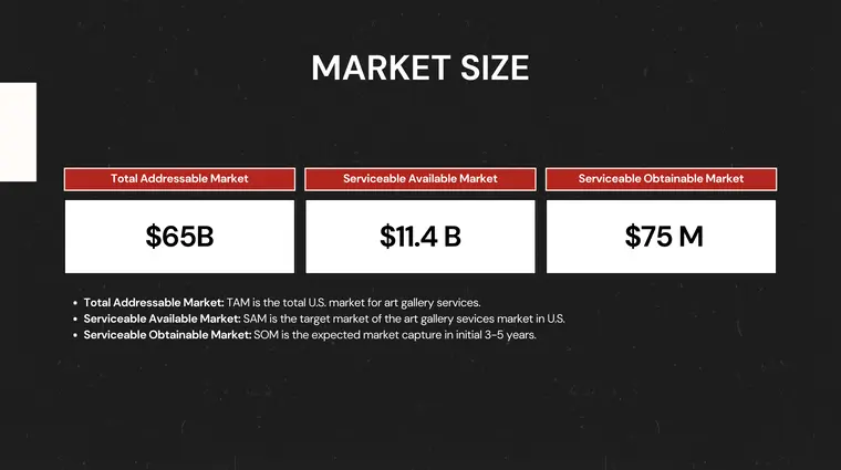 Market Size