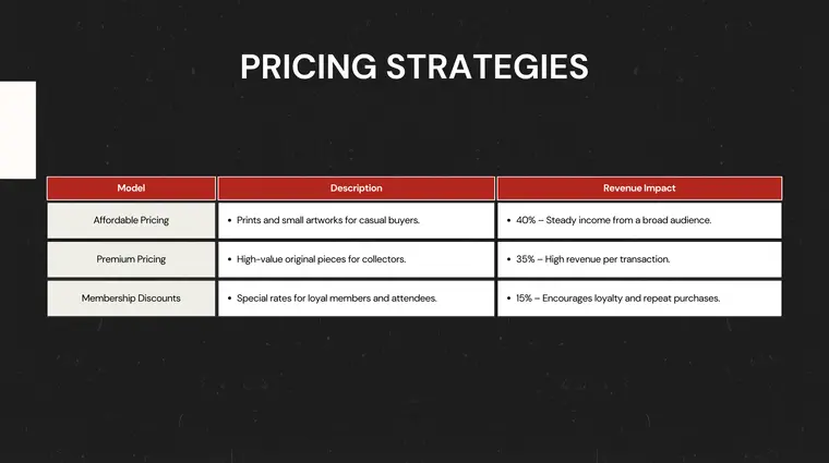 Pricing Strategies