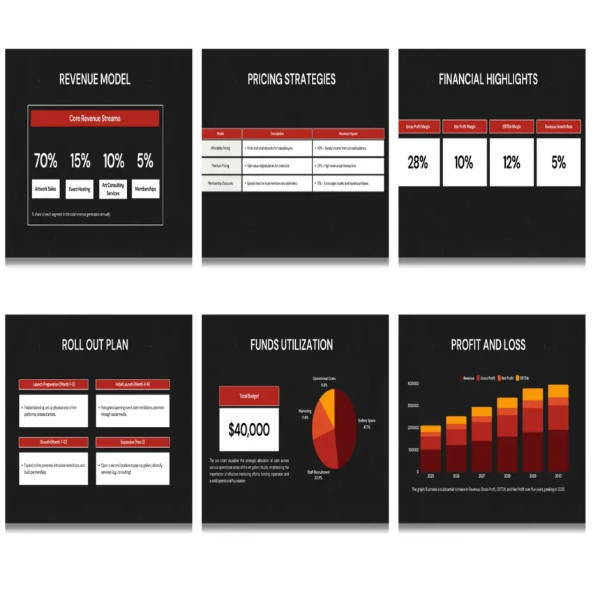 Art Gallery Pitch deck template - Financial Highlights - FI