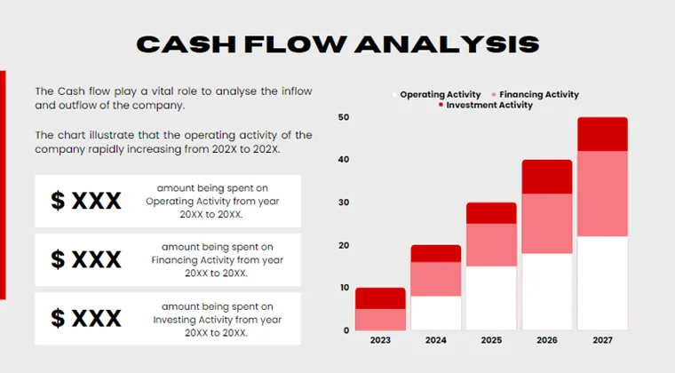 Bowling Club Pitch Deck - Cash Flow Analysis