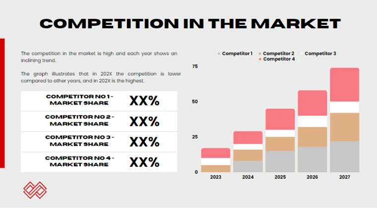 Bowling Club Pitch Deck - Competition in the Market