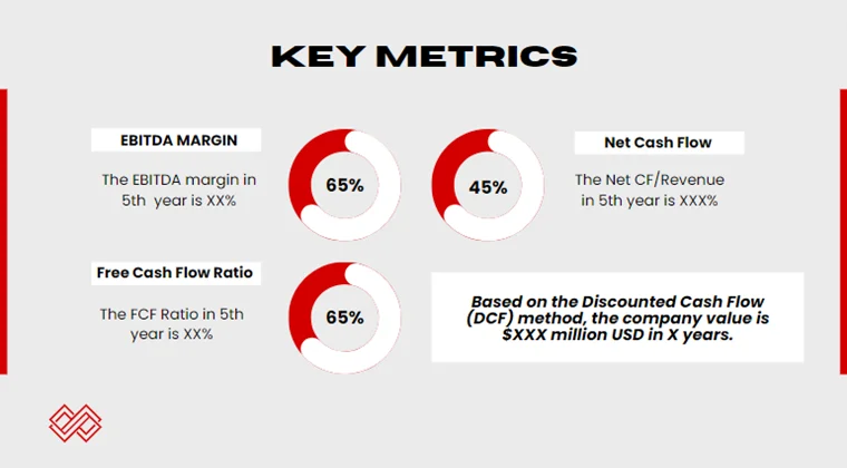 Bowling Club Pitch Deck - Key Metrics