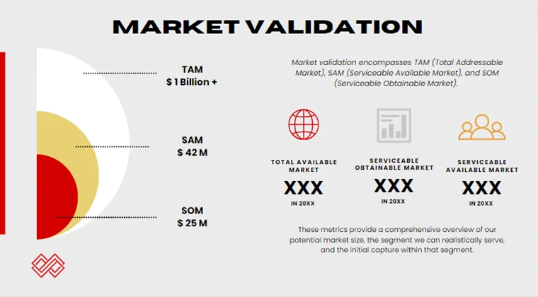 Bowling Club Pitch Deck - Market Validation