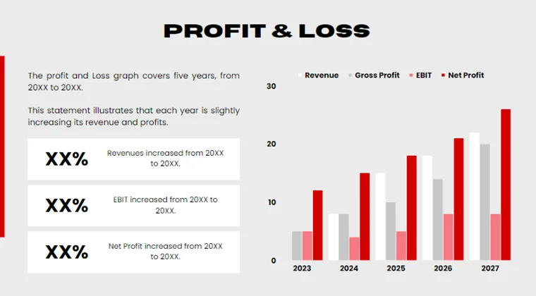 Bowling Club Pitch Deck - Profit and Loss