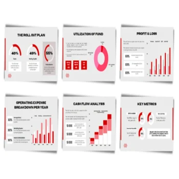 Bowling Club Pitch Deck - Profit and Loss