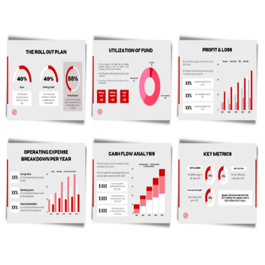 Bowling Club Pitch Deck - Profit and Loss