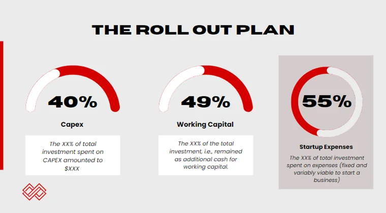 Bowling Club Pitch Deck - Roll Out Plan