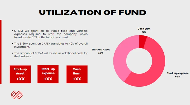 Bowling Club Pitch Deck - Utilization of Funds