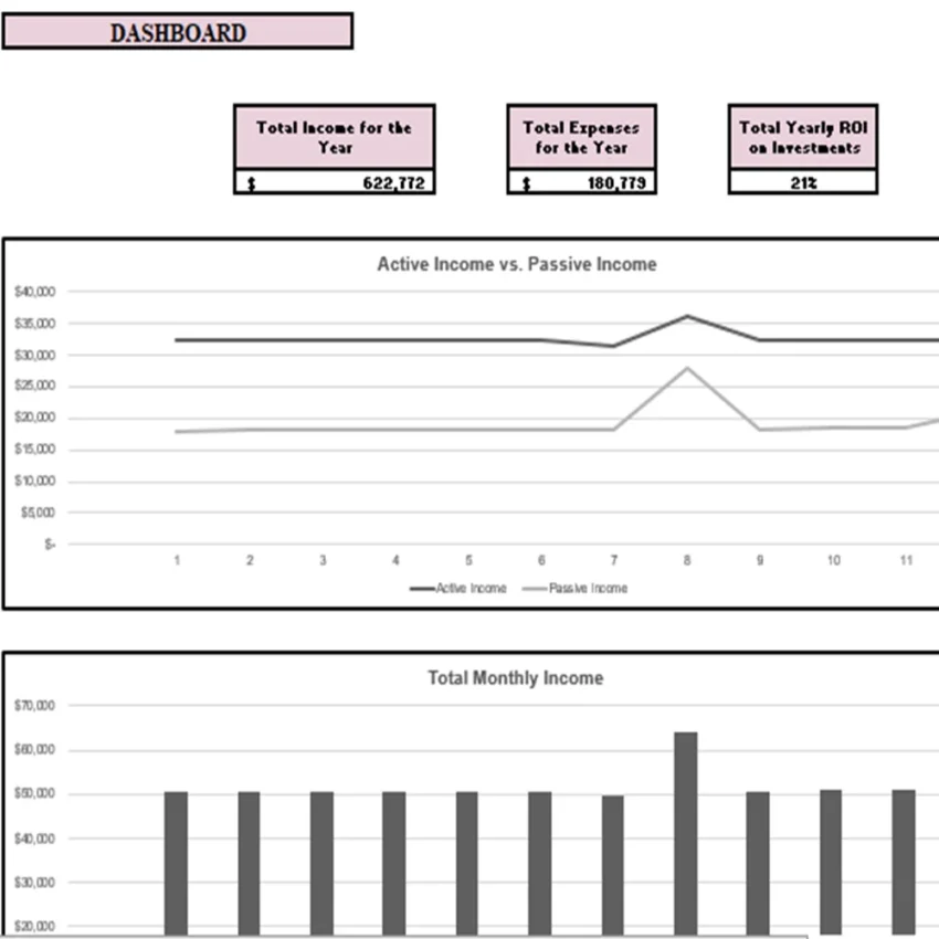 Cash Flow Quadrant Tracker Excel Financial Tool - Dashboard