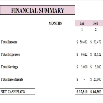 Cash Flow Quadrant Tracker Excel Financial Tool - Financial Summary