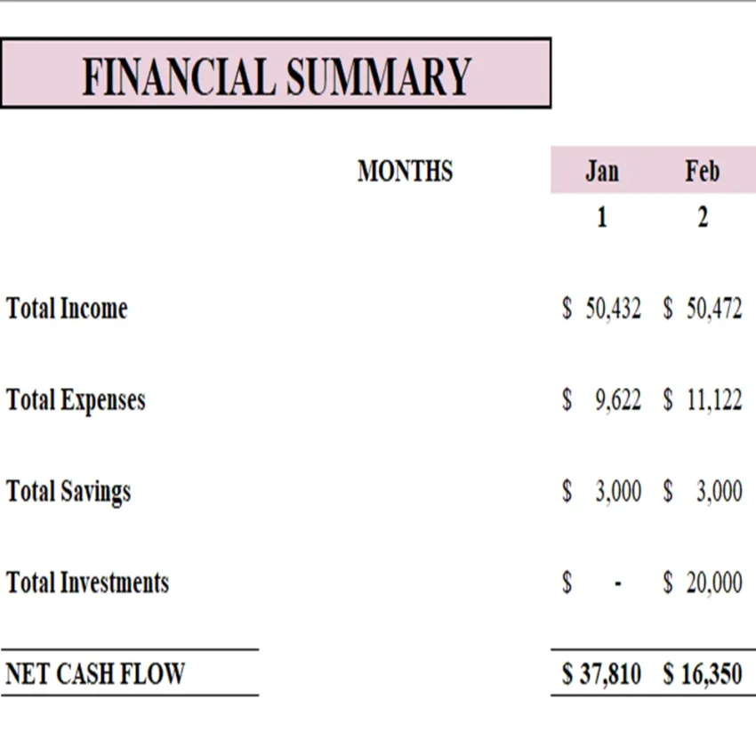 Cash Flow Quadrant Tracker Excel Financial Tool - Financial Summary