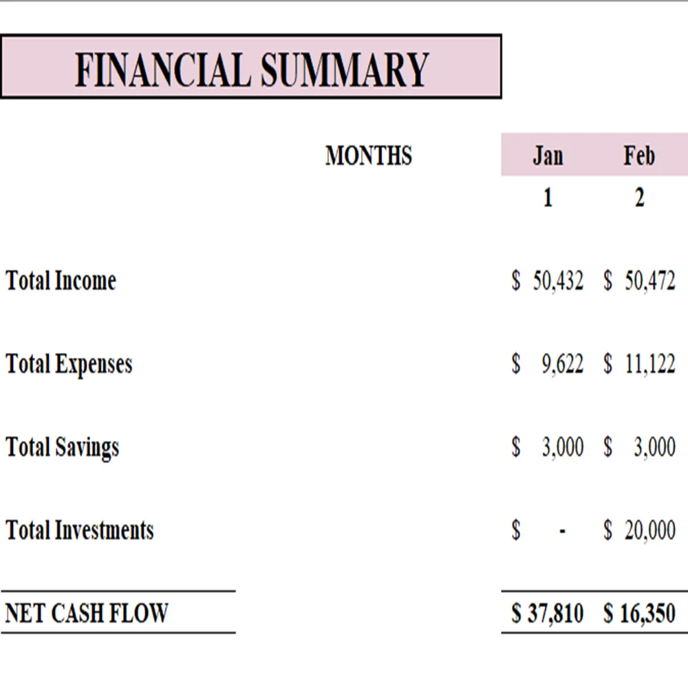 Financial Summary