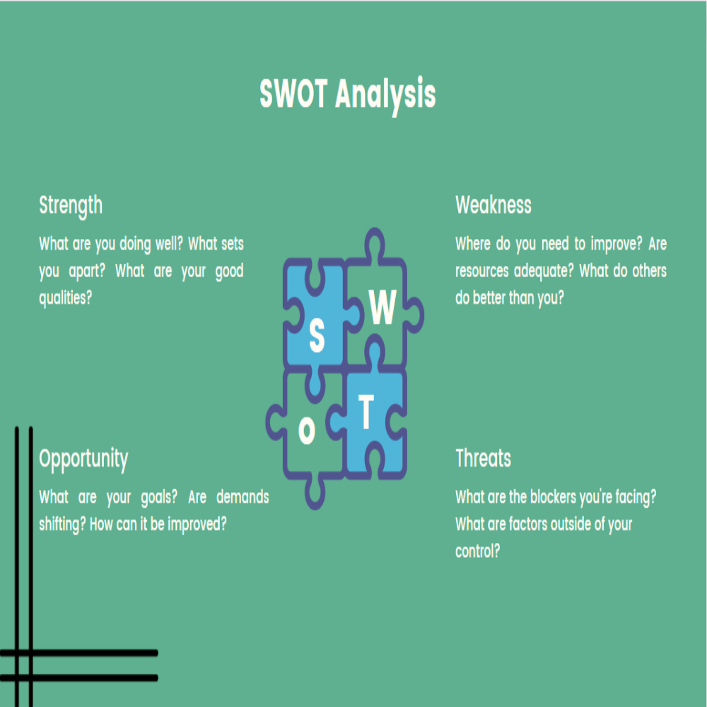 Chiropractor Pitch Deck Template - SWOT Analysis