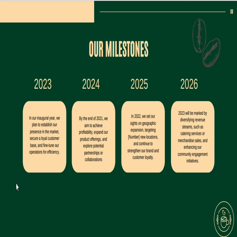 Coffee Shop Pitch Deck template-Milestones