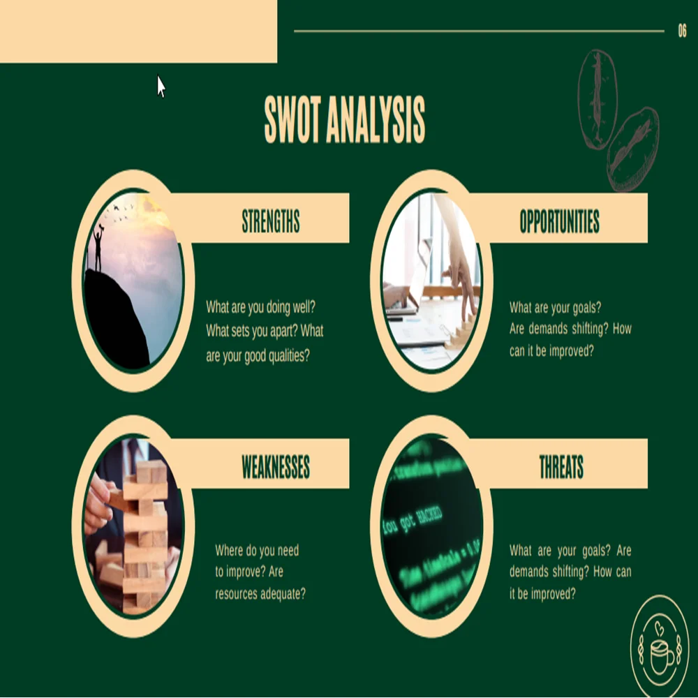 Coffee Shop Pitch Deck template-SWOT Analysis