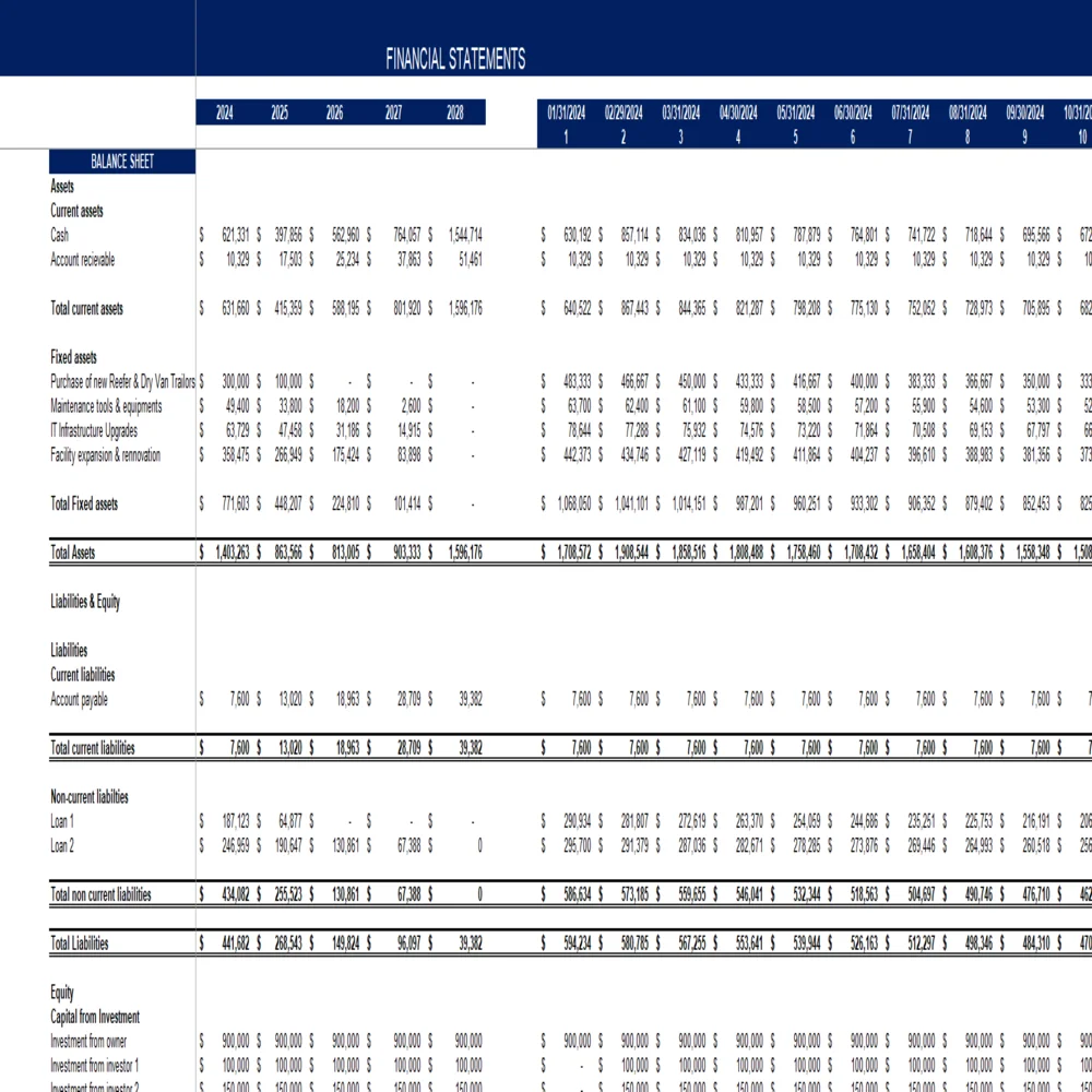 General freight trucking local excel financial model - Balance Sheet
