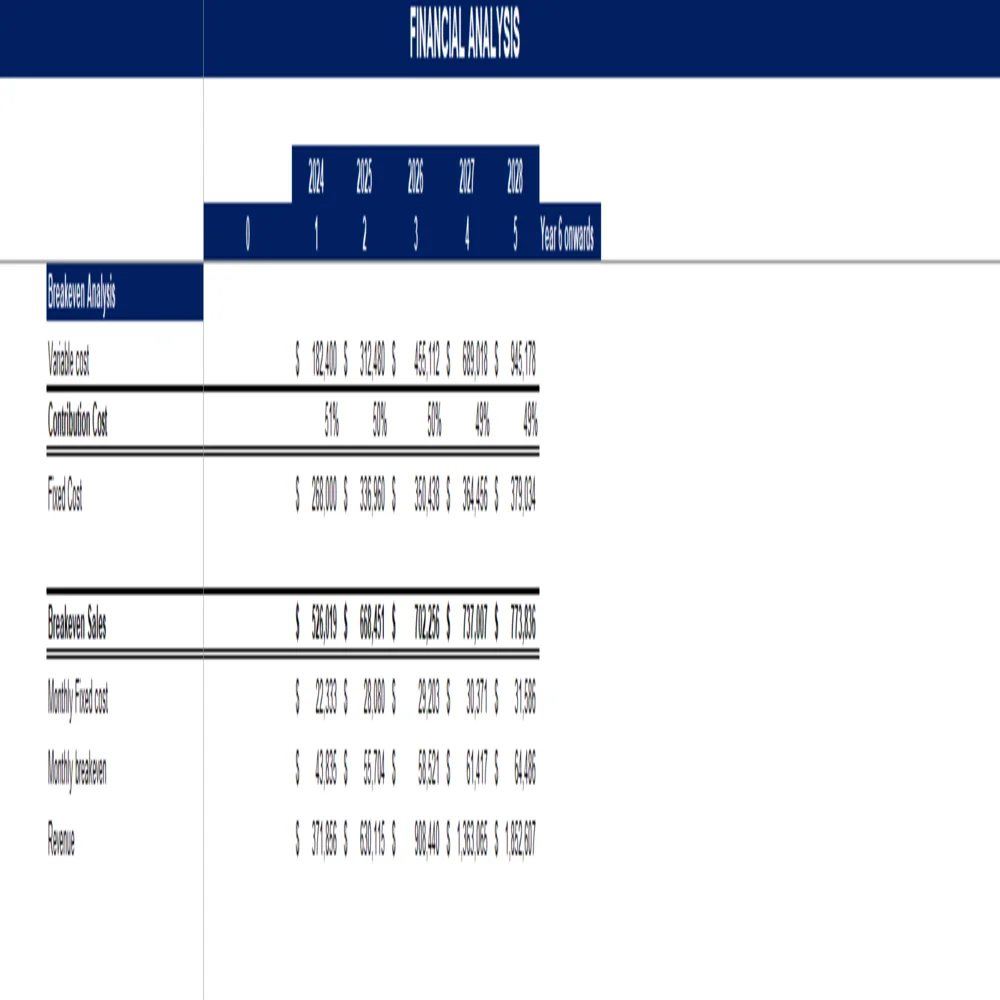 General freight trucking local excel financial model - Breakeven Analysis