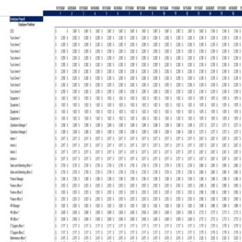 General freight trucking local excel financial model - Employee Payroll