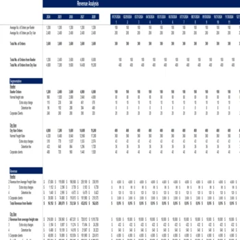 General freight trucking local excel financial model - Revenue Analysis