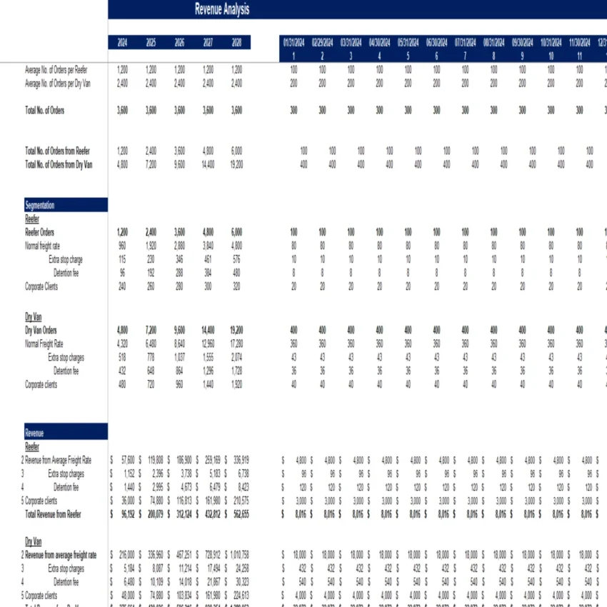 General freight trucking local excel financial model - Revenue Analysis