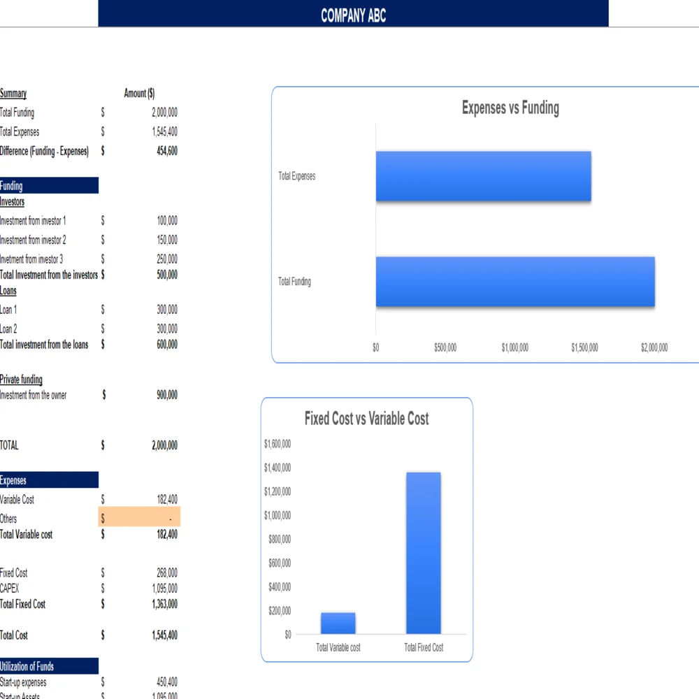 General freight trucking local excel financial model - Startup Summary