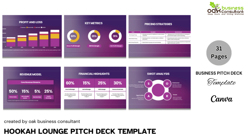 Hookah Lounge Pitch Deck Template - Company Summary - FI