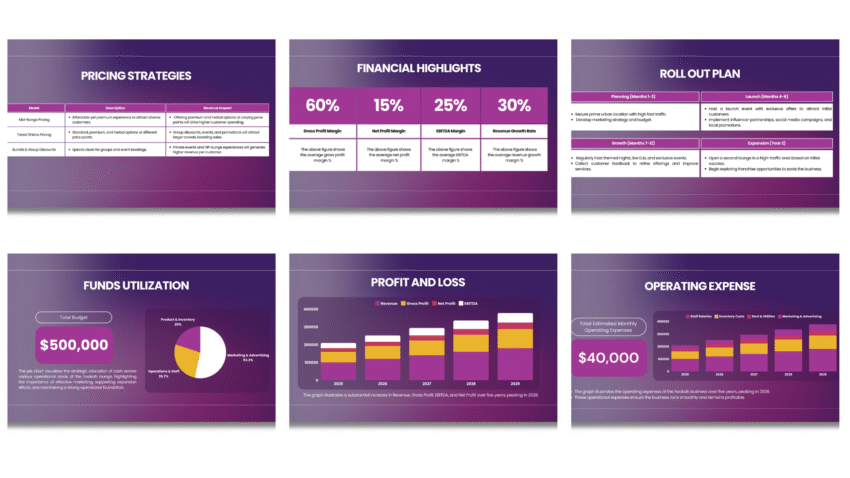 Hookah Lounge pitch deck template - Market Validation - FI