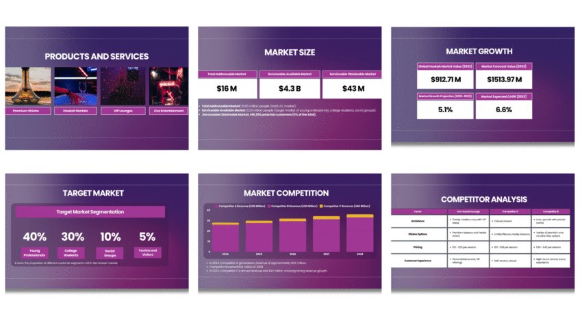 Hookah Lounge pitch deck template - Problems - FI