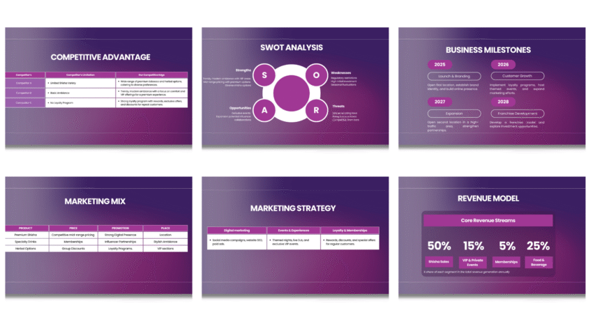 Hookah Lounge pitch deck template - Solutions - FI