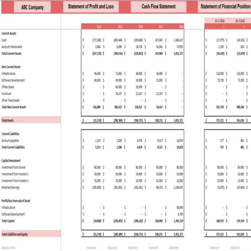Household Service Marketplace DCF Valuation Excel Model - Balance Sheet