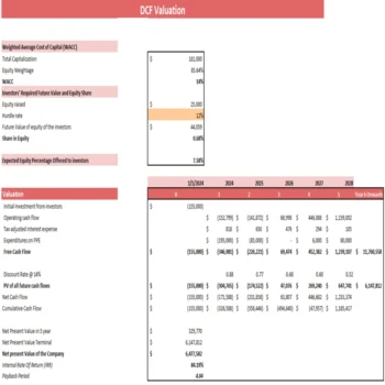 Household Service Marketplace DCF Valuation Excel Model - DCF Valuation