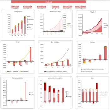 Household Service Marketplace DCF Valuation Excel Model - Dashboard