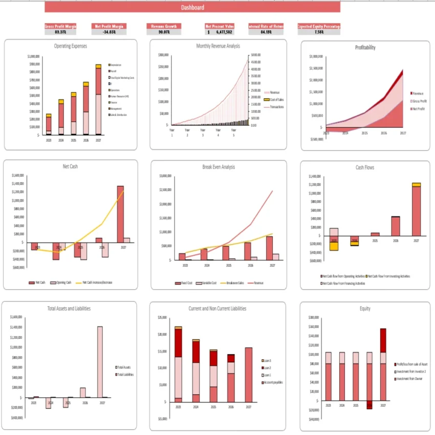 Household Service Marketplace DCF Valuation Excel Model - Dashboard