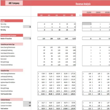 Household Service Marketplace DCF Valuation Excel Model - Revenue Analysis