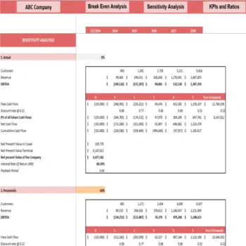 Household Service Marketplace DCF Valuation Excel Model - Sensitivity Analysis